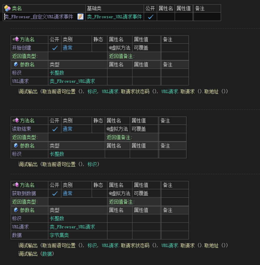 FBrowserCEF3Lib开发手册之创建URL请求的方法以及注意事项