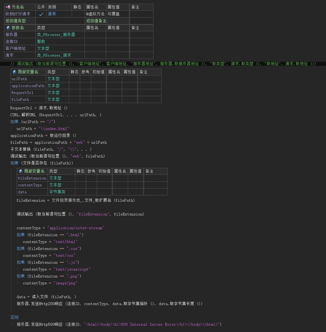 FBro服务器搭建VUE网站